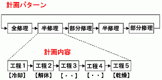 �C���p�^�[��