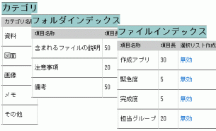 �J�e�S���E�t�H���_�C���f�b�N�X�E�t�@�C���C���f�b�N�X���C���E�ǉ�