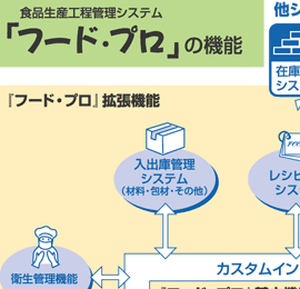 �t�[�h�E�v���̋@�\