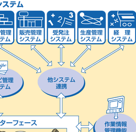 �t�[�h�E�v���̋@�\