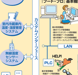 �t�[�h�E�v���̋@�\