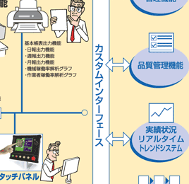 �t�[�h�E�v���̋@�\