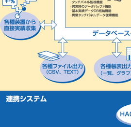 �t�[�h�E�v���̋@�\