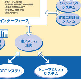 �t�[�h�E�v���̋@�\