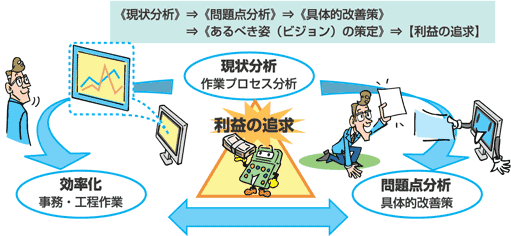 <���󕪐�>��<���_����>��<��̓I���P��>��<����ׂ��p(�r�W����)�̍����[���v�̒ǋ�]> ���󕪐�(��ƃv���Z�X����)�E������(�����E�H�����)�E���_����(��̓I���P��)�E���v�̒ǋ�