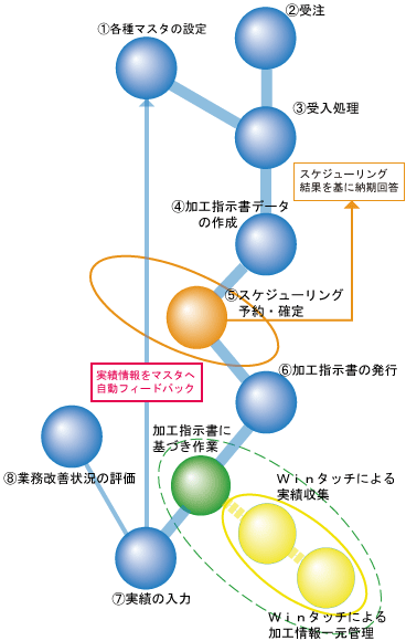 �V�X�e���t���[