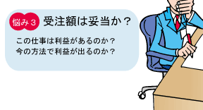 �Y�݂R �󒍊z�͑Ó����H  ���̎d���͗��v�����邩�H���̕��@�ŗ��v���o��̂��H