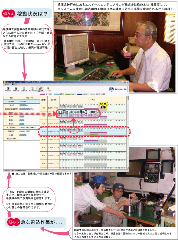 P2 Navi�ł͔Y�݂�������������