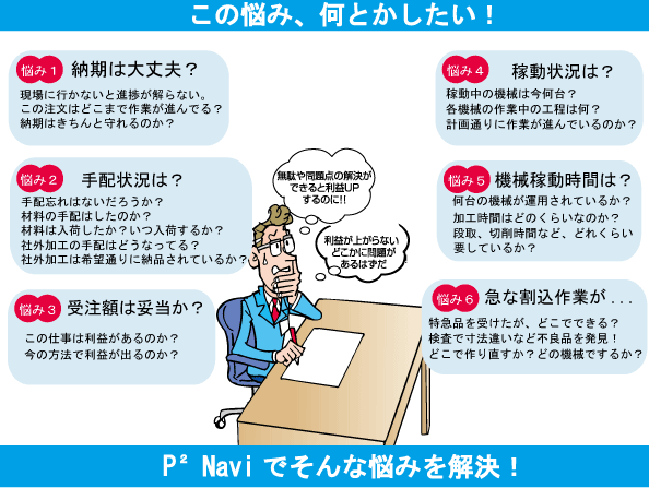 ���Y�H���Ǘ��x���V�X�e�� P2 Navi �p���t���b�g�摜